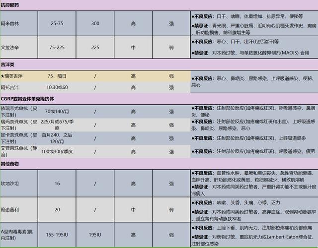 聚经会神｜一文梳理偏头痛的常用治疗方法