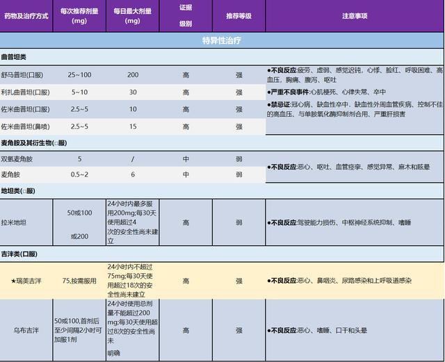 聚经会神｜一文梳理偏头痛的常用治疗方法