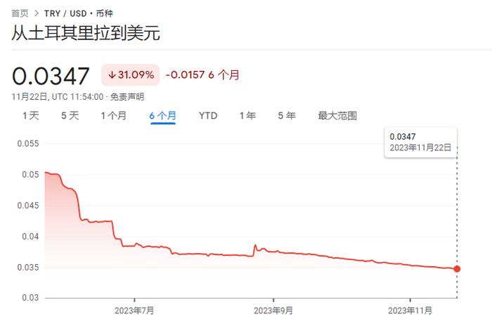 至少货币贬值怎么看都不像会好转