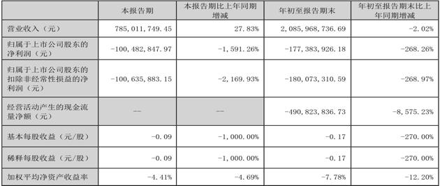 回购潮下，这家公司竟然“爽约”，是没钱还是炒作股价？| 问询风云