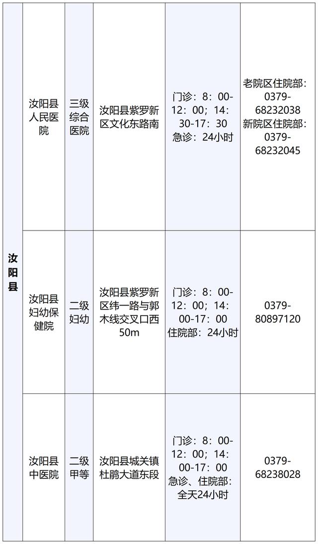 最新！洛阳公布60家可提供儿科诊疗服务医疗机构名单