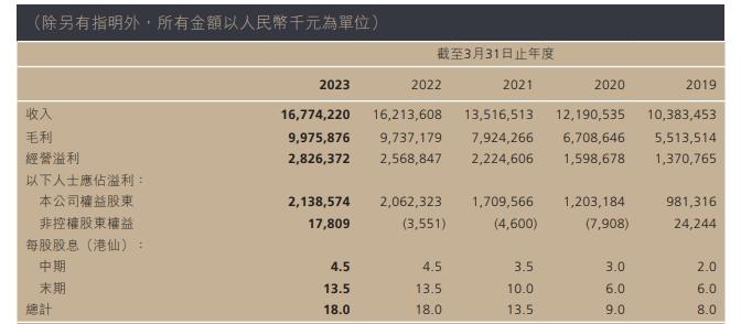 猿辅导兄弟公司做羽绒服卖7000元，年轻人会为国产高端买单吗？