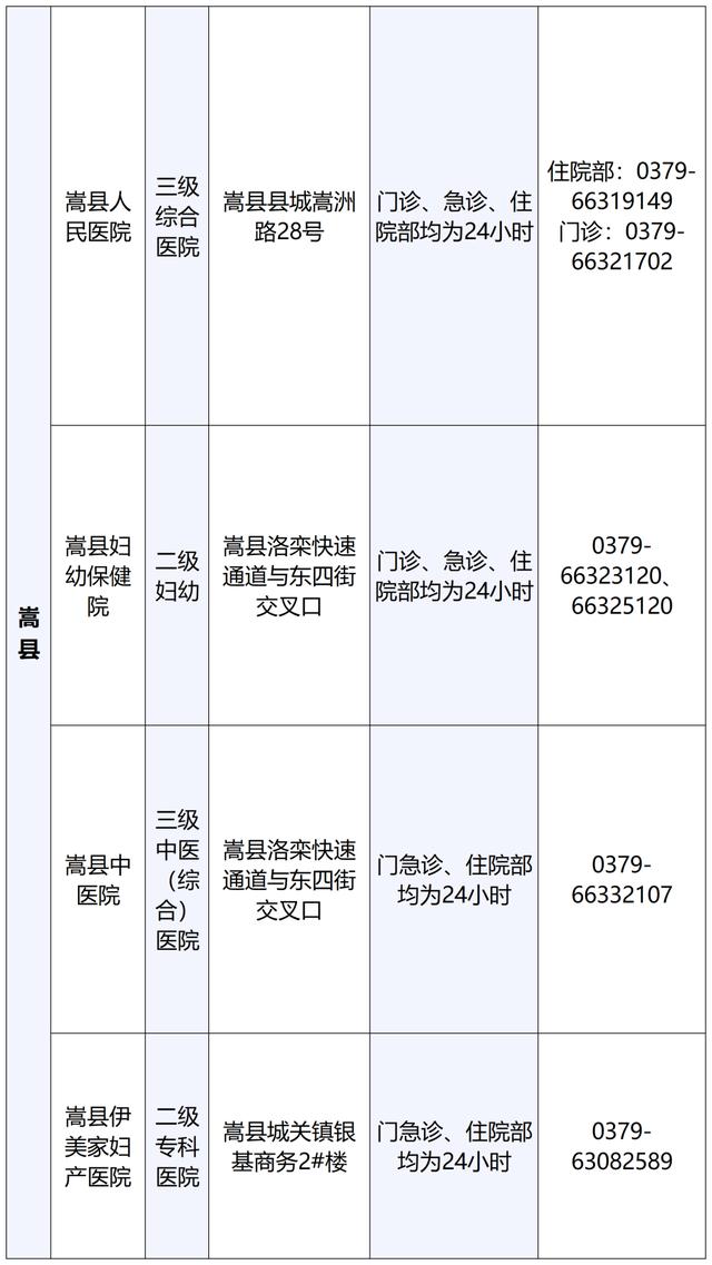 最新！洛阳公布60家可提供儿科诊疗服务医疗机构名单