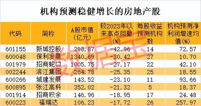 谈股论金 | 汇市股市的拐点快来了