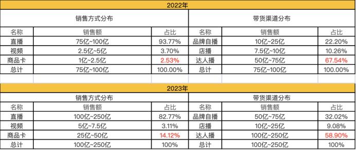 抖音“顶流”停播，直播带货要变天了？