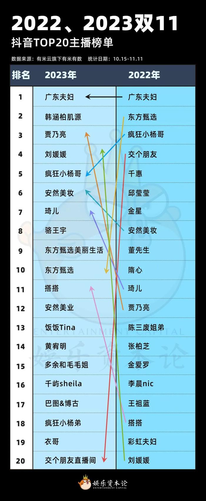 抖音“顶流”停播，直播带货要变天了？