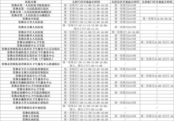 苏州最新儿科门急诊信息发布！