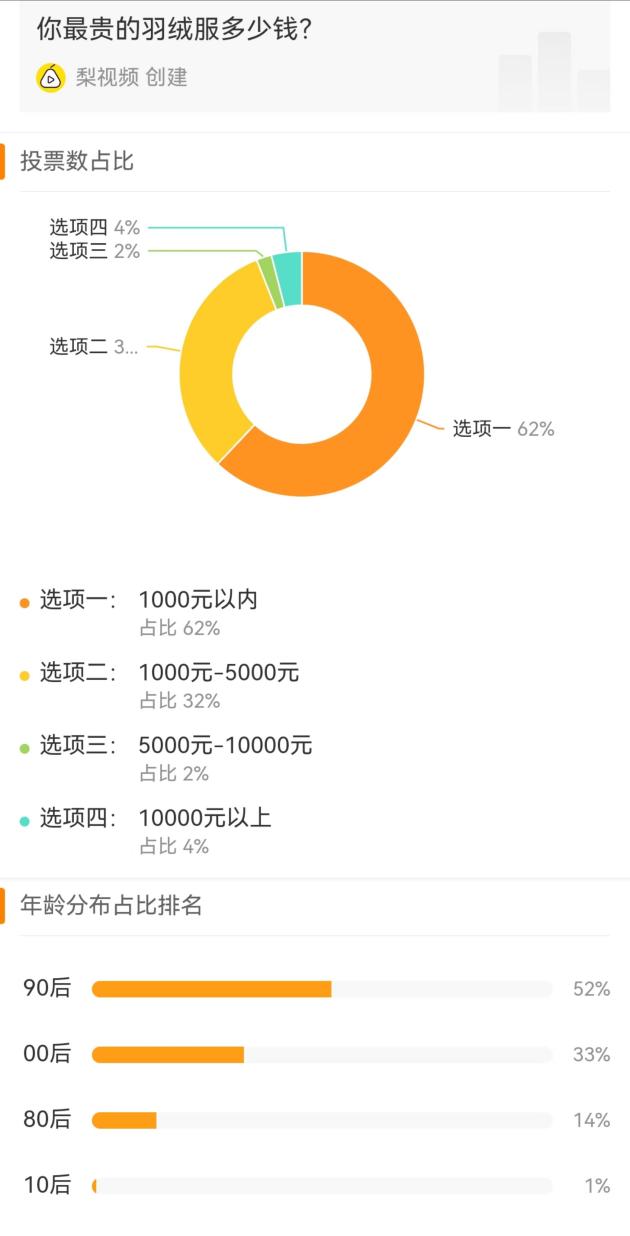 猿辅导兄弟公司做羽绒服卖7000元，年轻人会为国产高端买单吗？