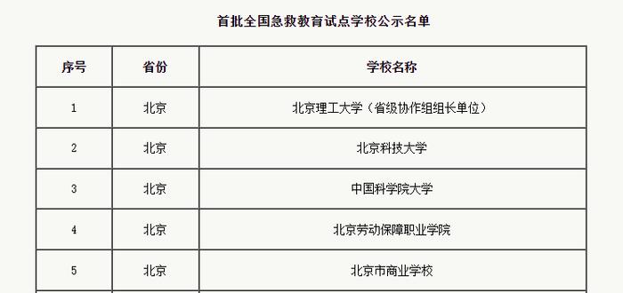 重点场所AED电子地图发布，涉及学校等7大人员密集场所