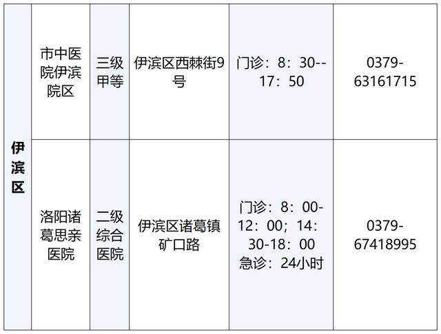 最新！洛阳公布60家可提供儿科诊疗服务医疗机构名单