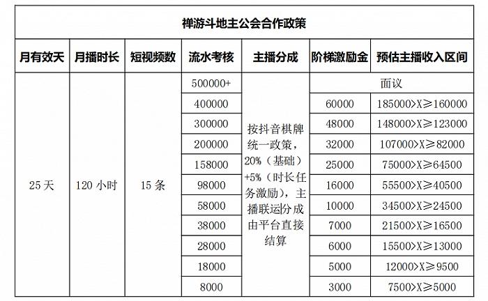 张大仙停播100天，徘徊和犹豫