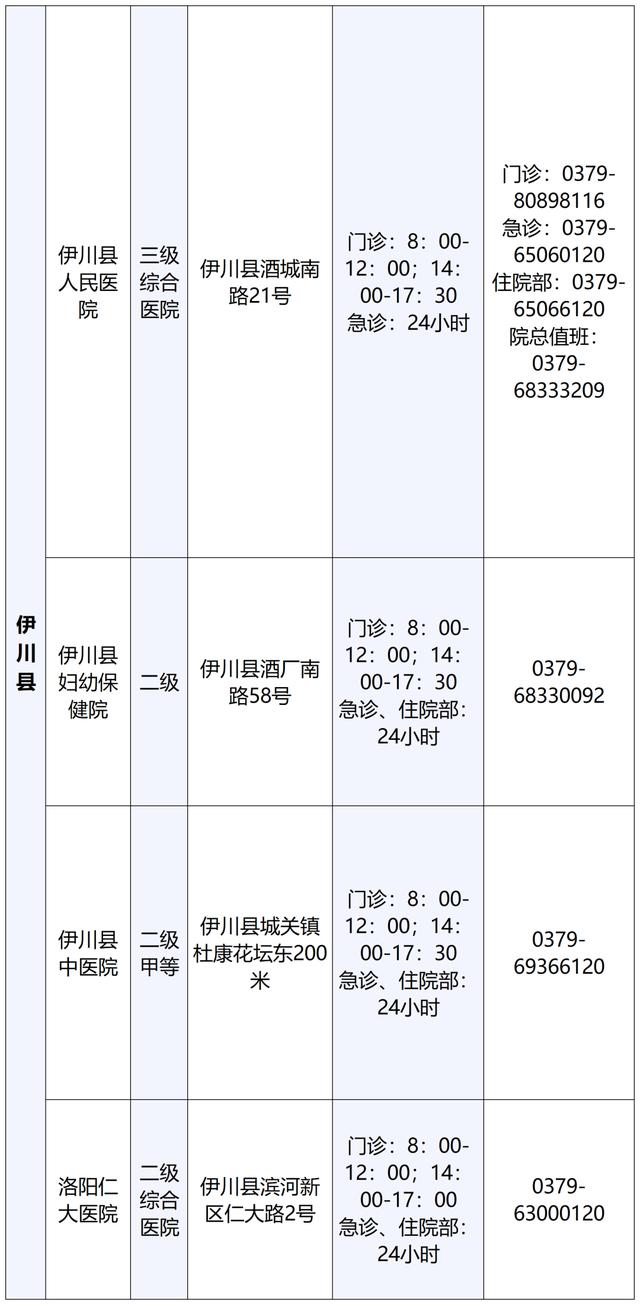 最新！洛阳公布60家可提供儿科诊疗服务医疗机构名单