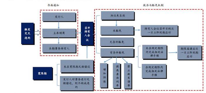 超23亿商票逾期触发债券交叉保护条款，中林集团现危机