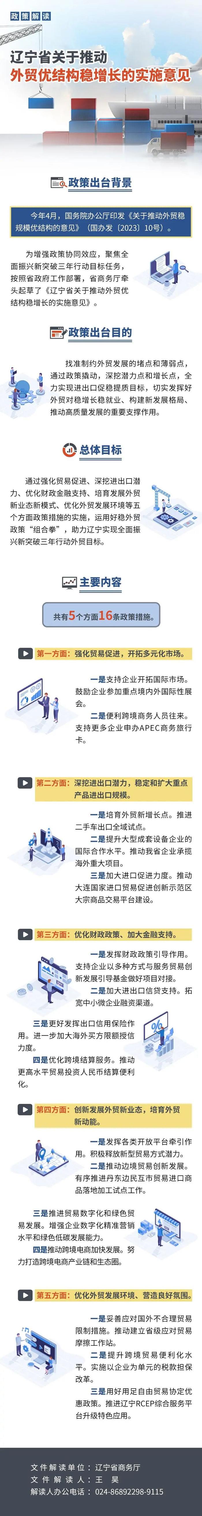 图解 |《辽宁省关于推动外贸优结构稳增长的实施意见》