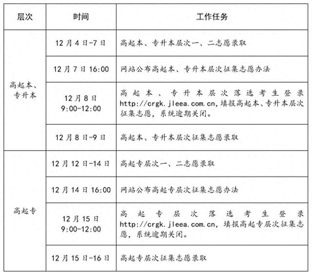 吉林省教育考试院最新通知，事关2023年成人高考