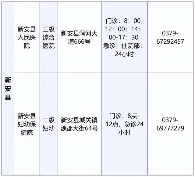 最新！洛阳公布60家可提供儿科诊疗服务医疗机构名单