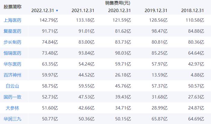 风波不断！上海医药三个月内多名高管接连被查，医药流通巨头如何合规经营？