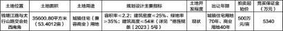 钱塘江路与太行山路交会处西南角国有建设用地使用权拍卖出让公告