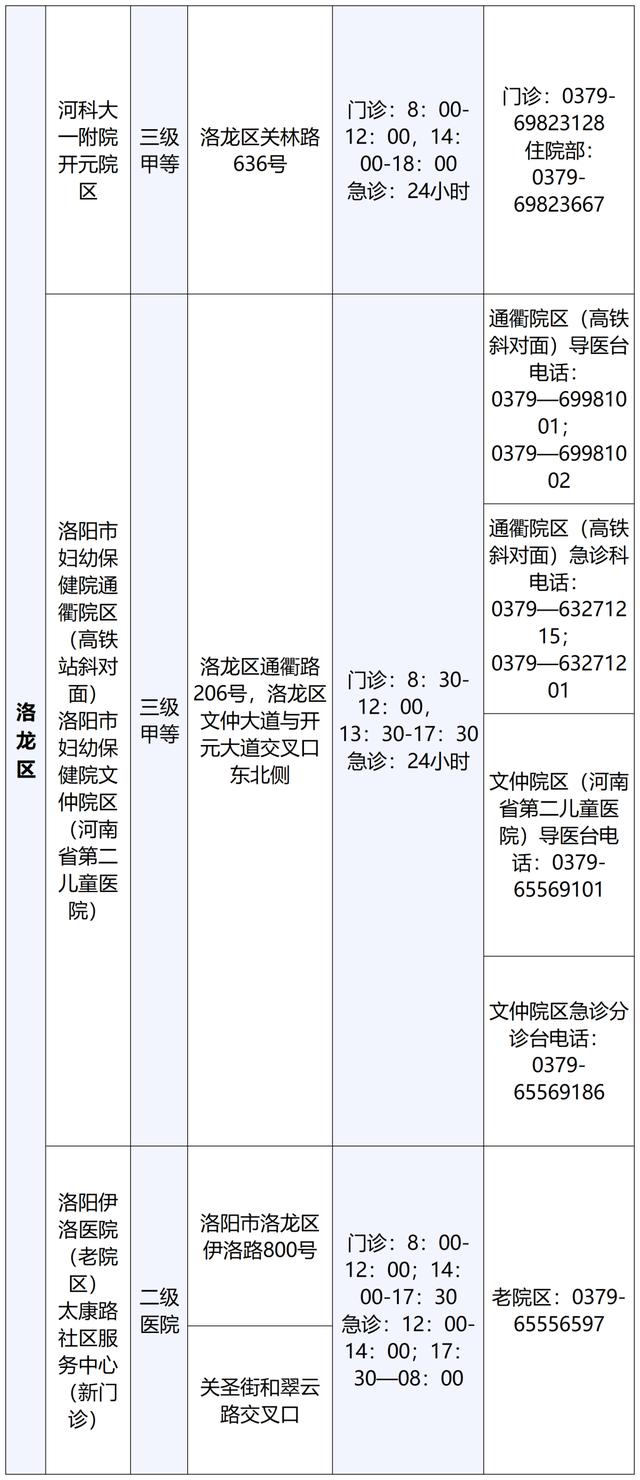 最新！洛阳公布60家可提供儿科诊疗服务医疗机构名单