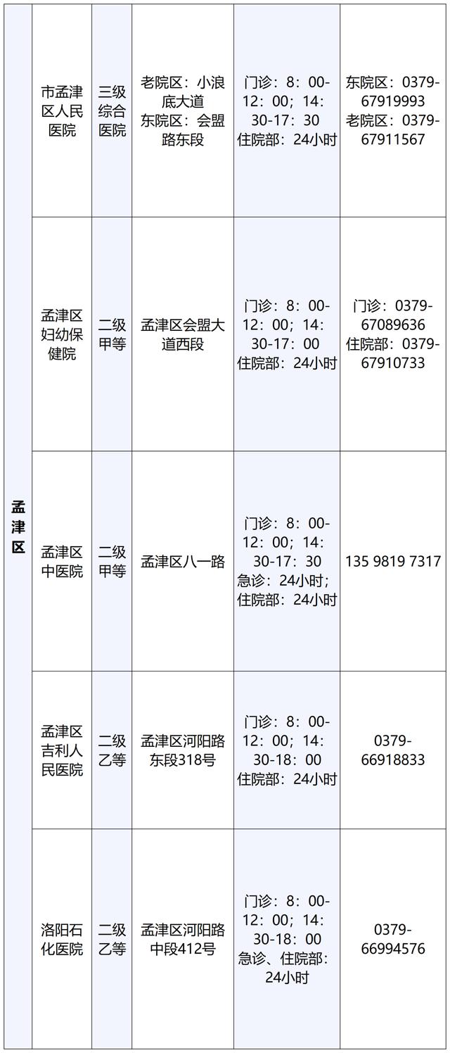 最新！洛阳公布60家可提供儿科诊疗服务医疗机构名单