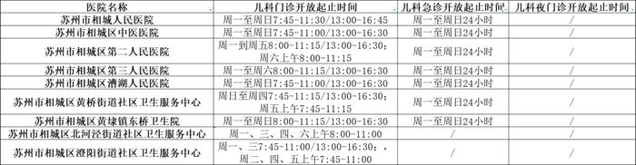 苏州最新儿科门急诊信息发布！