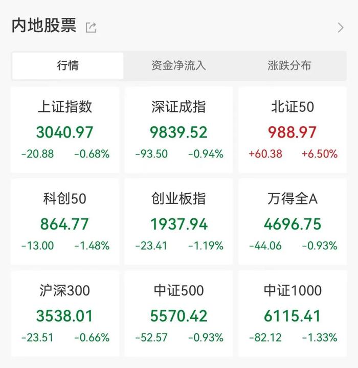 北证50指数近一月涨幅近40%，低市盈率+业绩有望高增成份股曝光