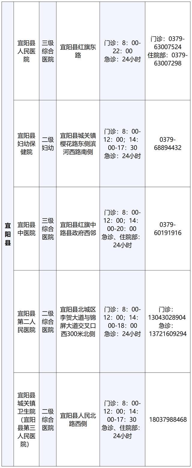 最新！洛阳公布60家可提供儿科诊疗服务医疗机构名单