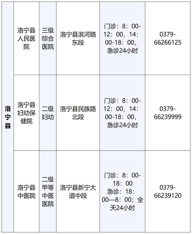 最新！洛阳公布60家可提供儿科诊疗服务医疗机构名单