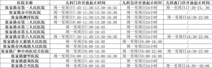 苏州最新儿科门急诊信息发布！