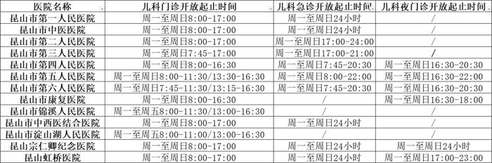 苏州最新儿科门急诊信息发布！