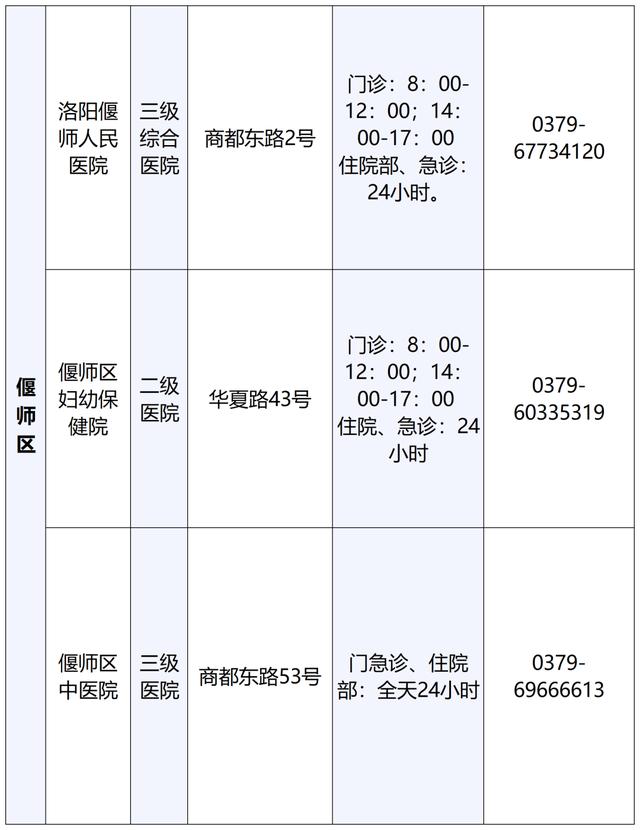 最新！洛阳公布60家可提供儿科诊疗服务医疗机构名单