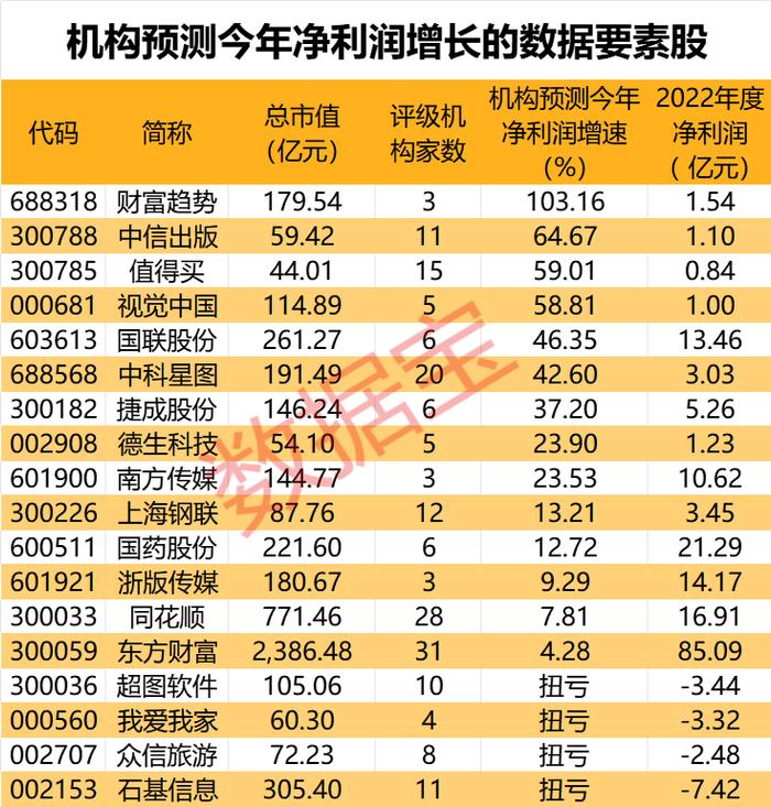 突发利空，涉嫌违法违规，军事仿真龙头被暂停参加！投资规模约2万亿，数据基建规模庞大，18只概念股业绩向好