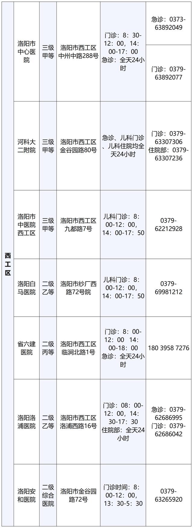 最新！洛阳公布60家可提供儿科诊疗服务医疗机构名单