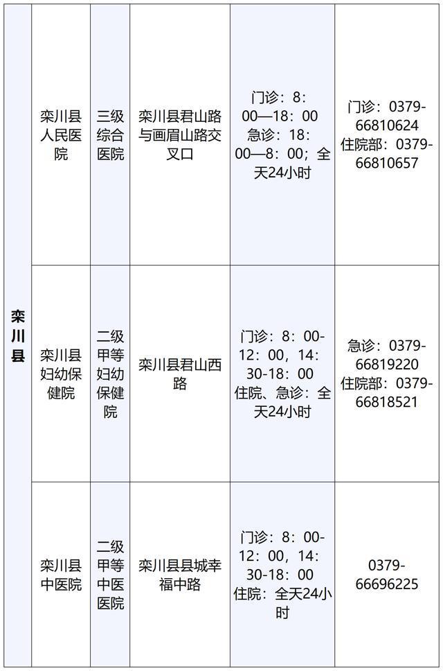 最新！洛阳公布60家可提供儿科诊疗服务医疗机构名单