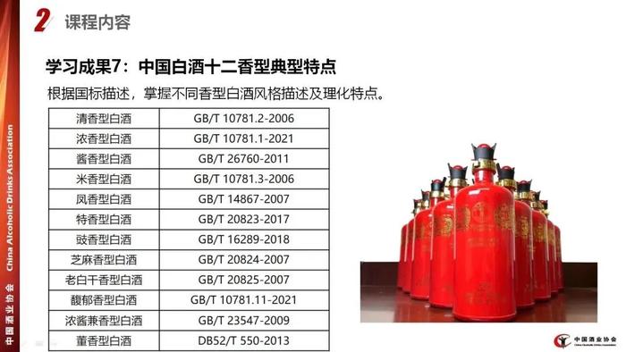 白酒二级、三级、四级品酒师培训班（广州班）开始招生