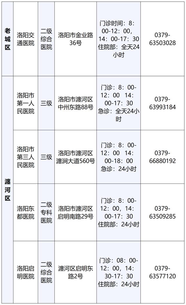 最新！洛阳公布60家可提供儿科诊疗服务医疗机构名单