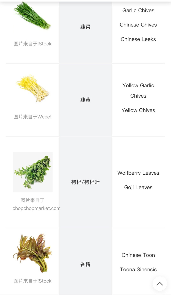 中国蔬菜英文名 ​​​ .