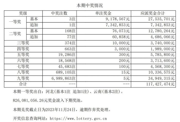 昆明1835万元无人认领！云南体彩史上现最大弃奖