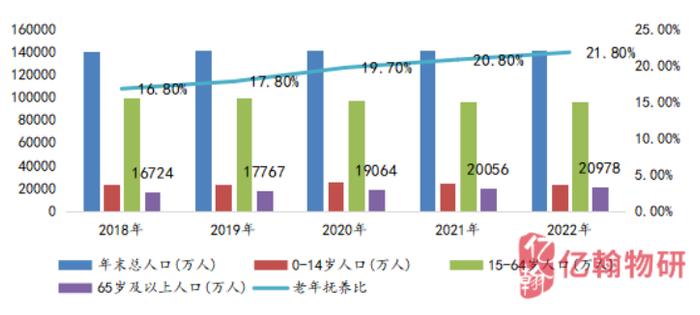 “物业+养老”是个伪命题吗？