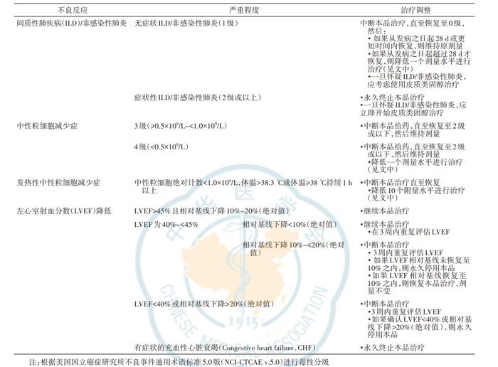 ADC药物输注的标准与规范——《乳腺癌抗体偶联药物输注管理专家共识》