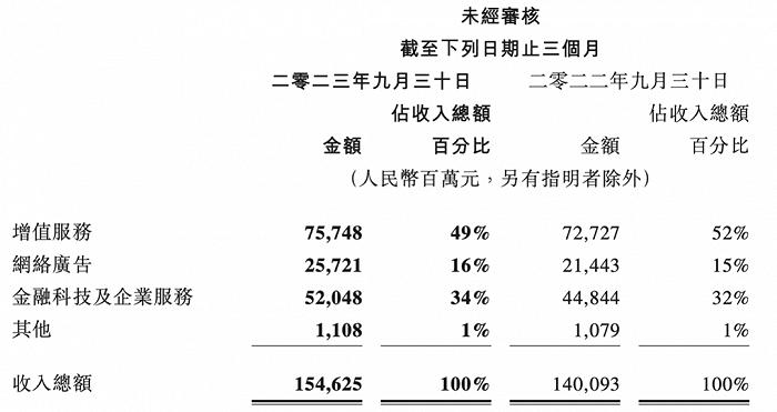 2023Q3：“优爱腾”三大平台内容投入如何？成绩如何？