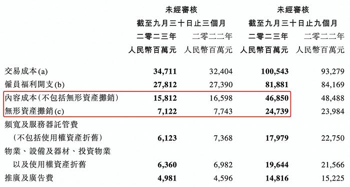 2023Q3：“优爱腾”三大平台内容投入如何？成绩如何？