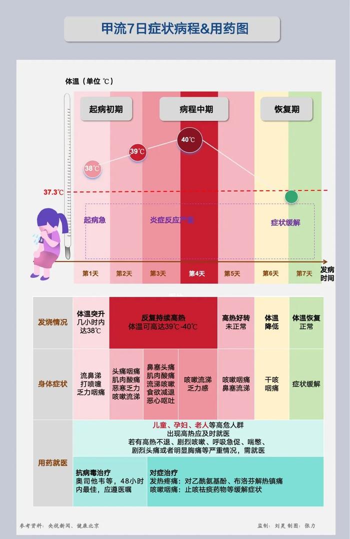 阳性率持续上升！预计将出现全国流行高峰！国务院联防联控发文→