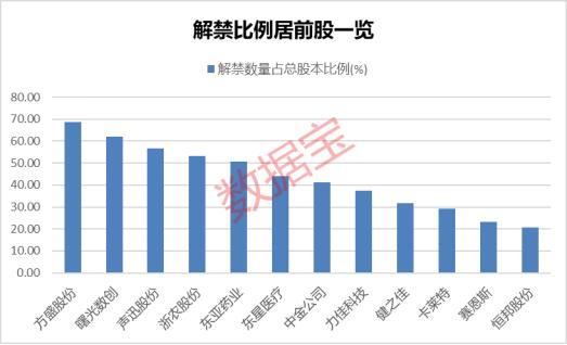 又一公司踩雷，6000万信托产品恐逾期兑付！下周超千亿解禁洪流来袭，5股解禁比例超50%（附股）