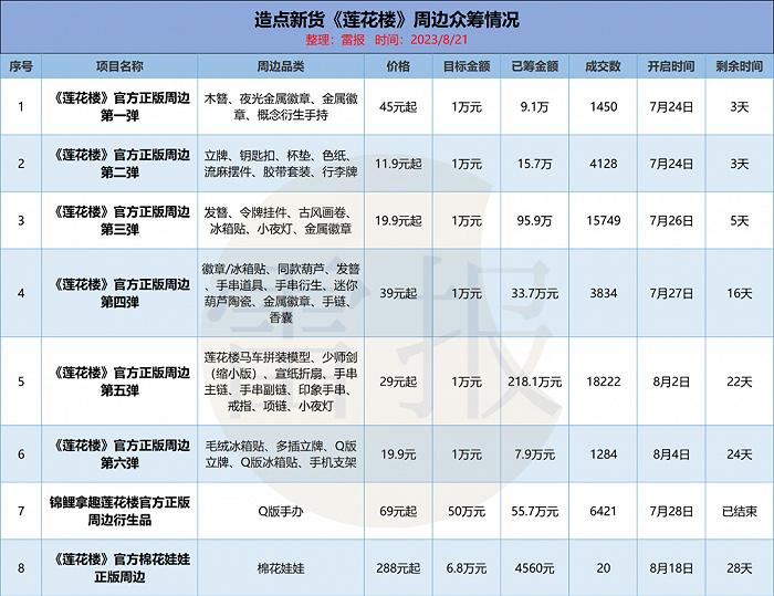 2023Q3：“优爱腾”三大平台内容投入如何？成绩如何？