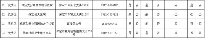 转发收藏！保定市280家儿科门急诊名单公布