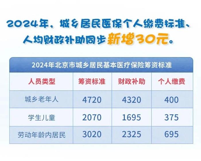 昌平城乡居民基本医保开始集中参保