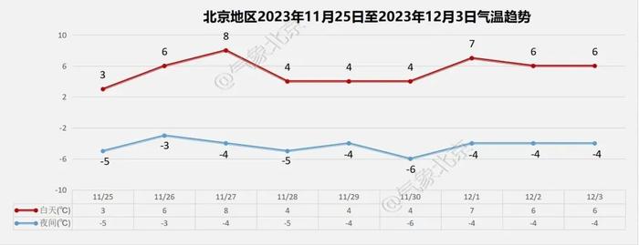 石景山、海淀、门头沟都下雪了！今天北京大部分地区有雪，最新预报→