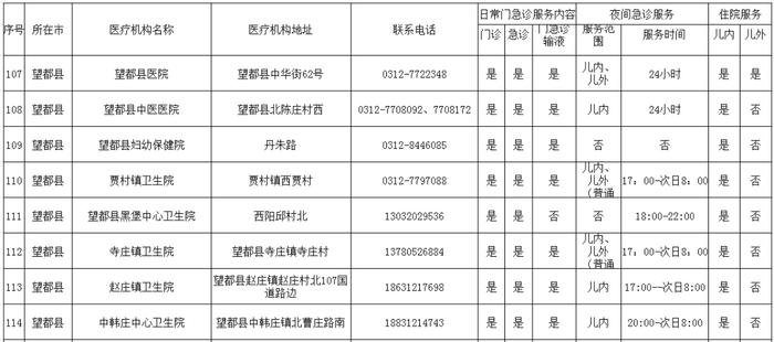 转发收藏！保定市280家儿科门急诊名单公布