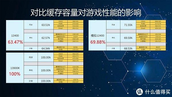 为什么服务器在游戏性能上不及单机CPU？